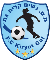 Kiryat Gat